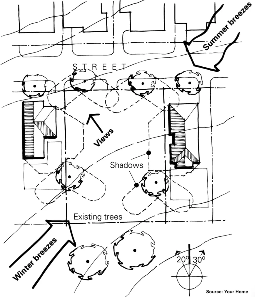 architectural design